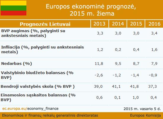 Lietuvai Rusijos nuosmukis nepakenks