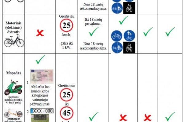 Dviračių transporto priemonių vairuotojų atmintinė