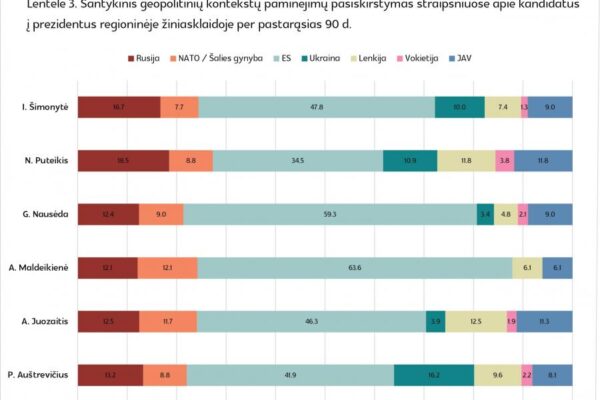 Būsimasis prezidentas kalbės apie ES ir Rusiją