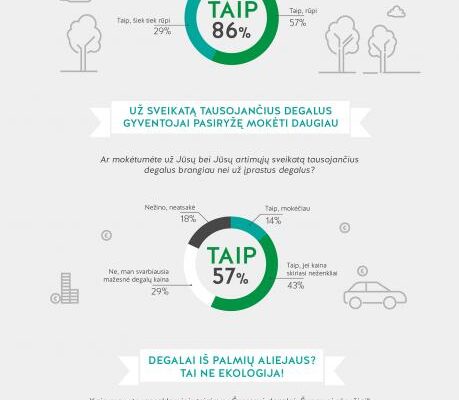 Gyventojai ekologijai neabejingi, o degalų verslas tuo manipuliuoja