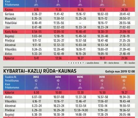 Nuo gruodžio 8 d. įsigaliojo atnaujinti traukinių tvarkaraščiai