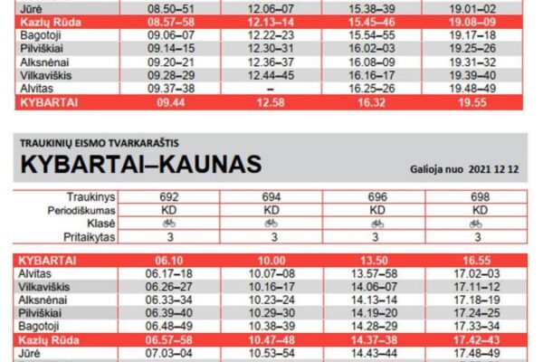 Keisis traukinių eismo tvarkaraštis