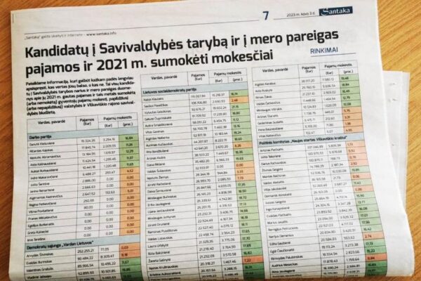 Kandidatų į savivaldybių tarybas ir į merus 2021 m. gautos pajamos ir sumokėti mokesčiai