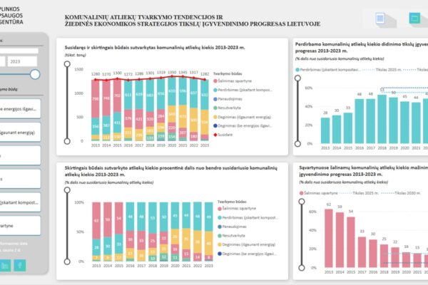 Interaktyvioje švieslentėje – duomenys apie komunalinių atliekų perdirbimą Lietuvoje